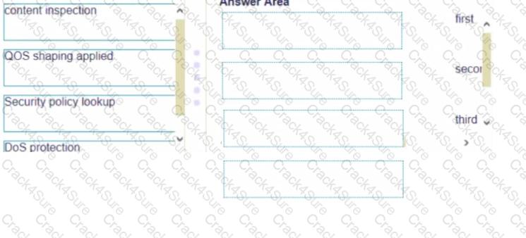 PCNSA question answer